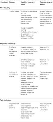 Understanding Child-Directed Speech Around Book Reading in Toddler Classrooms: Evidence From Early Head Start Programs